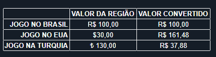 ✨ Migração De Região Conta Steam ( Turquia / Argentina ) - DFG